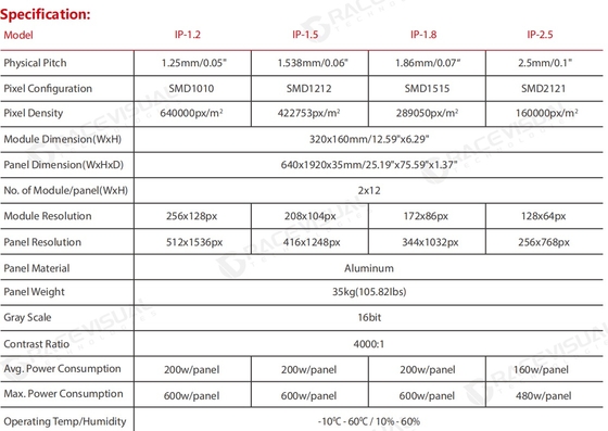IP ซีรีส์ - จอ LED ในร่ม HD บางเฉียบ: เสียบแล้วใช้งานได้เลย เพื่อภาพที่โดดเด่นทันที
