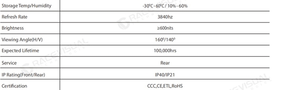 IP ซีรีส์ - จอ LED ในร่ม HD บางเฉียบ: เสียบแล้วใช้งานได้เลย เพื่อภาพที่โดดเด่นทันที